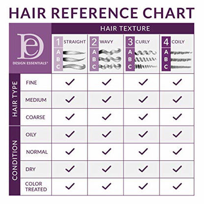Picture of Design Essentials Oat Protein & Deep Cleansing Shampoo, 32 Ounce (Pack May Vary)