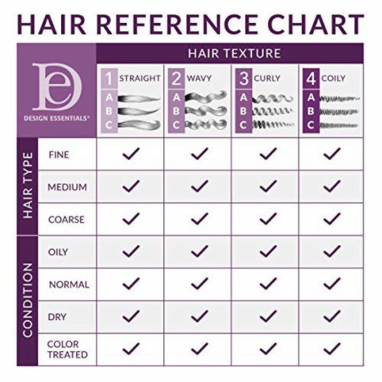 Picture of Design Essentials Oat Protein & Deep Cleansing Shampoo, 32 Ounce (Pack May Vary)