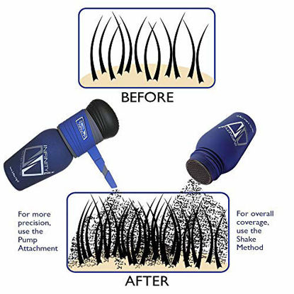 Picture of Infinity Hair Fiber - Hair Loss Concealer - Hair Thickening Fiber for Men & Women - Grey,30g