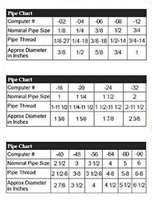 Picture of Anderson Metals Brass Tube Fitting, Half-Union, 3/16" Flare x 1/4" Male Pipe