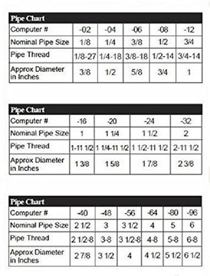 Picture of Anderson Metals Brass Tube Fitting, Half-Union, 3/16" Flare x 1/4" Male Pipe