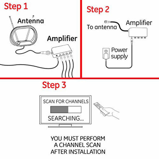 Picture of GE 4-Way TV Antenna Amplifier Splitter Clears Up Pixelated Low-Strength Channels Distributes Signal to Multiple TVs 50-1006MHz Low Noise Antenna Signal Booster HD Digital VHF UHF Indoor 34479