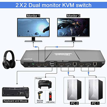Picture of TESmart DisplayPort + HDMI Dual Monitor KVM Switch Support UHD 4K@60Hz USB 2.0 Devices Control Up to 2 Computers with (DP+HDMI+USB) Input Ports and 2 Montiors with HDMI Port (Grey)
