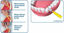 Picture of Piksters Interdental Brushes (10 Pack, Size 00 (Pink))