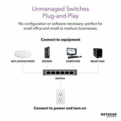 Picture of NETGEAR 5-Port Gigabit Ethernet Unmanaged PoE+ Switch (GS305PP) - with 4 x PoE @ 83W, Desktop, Sturdy Metal Fanless Housing