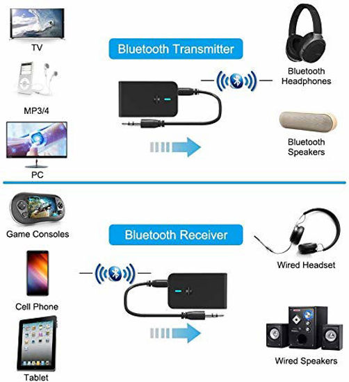 GetUSCart- Bluetooth 5.0 Transmitter and Receiver, Wireless Audio