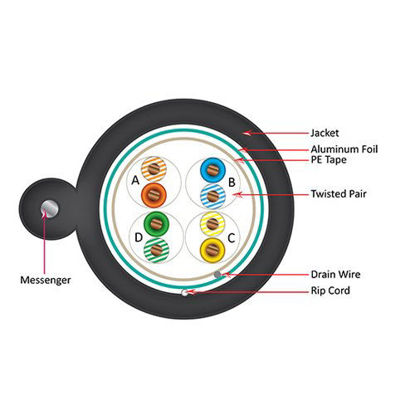 Picture of Vertical Cable Cat5e, 350 Mhz, Overall Shielded, UV Jacket, Outdoor, CMX, Messenger, 1000ft, Black, Bulk Ethernet Cable, Wooden Spool