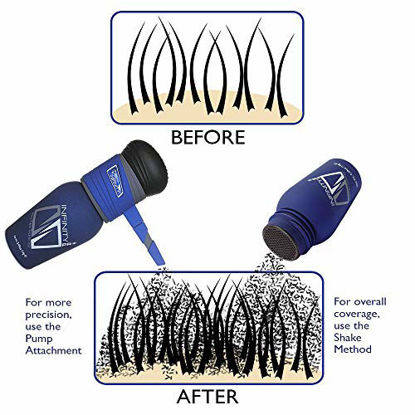 Picture of Infinity Hair Fiber - Hair Loss Concealer - Hair Thickening Fiber for Men & Women - Dark Blonde,30g