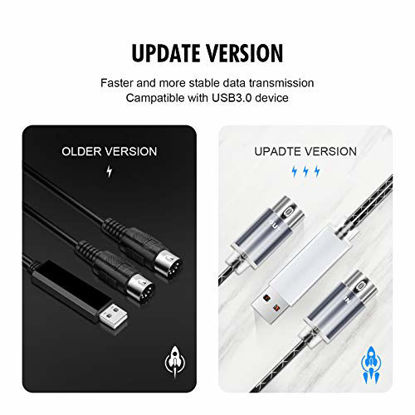 Picture of MIDI Cable Havit 5 Pin MIDI to USB Cable MIDI Interface in-Out to USB Converter MIDI Adapter with Indicator for Piano Keyboard to PC Mac Laptop