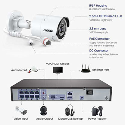 Picture of ANNKE H800 4K PoE Security Camera System, 8CH PoE NVR and 4pcs Ultra HD 8MP Outdoor Wired IP Cameras 2TB HDD, Dual Night Vision Resistant to Extreme Weather, Easy Remote Access and Motion Detect