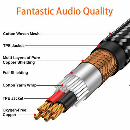 Picture of TISINO 1/4 to XLR Cable, Nylon Braid Quarter inch TRS Stereo Jack to Male XLR Balanced Interconnect Cord Patch Lead - 3.3ft