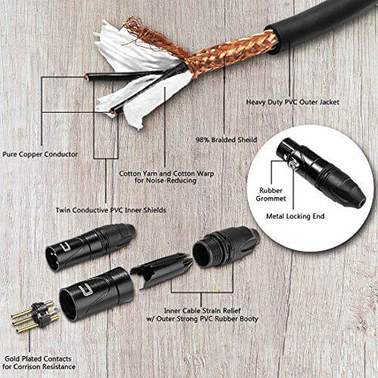 Picture of Balanced XLR Cable Male to Female - 5 Feet Orange - Pro 3-Pin Microphone Connector for Powered Speakers, Audio Interface or Mixer for Live Performance & Recording