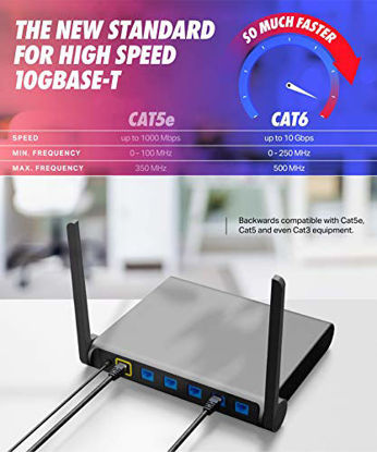 Picture of CAT6 Ethernet Cable, 40 ft - LAN, UTP (12.1 Meters) CAT 6, RJ45, Network, Patch, Internet Cable - 40 Feet