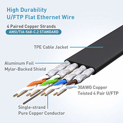 Picture of Ethernet Gaming Cable, Cat 8 Ethernet Cable 11ft Shielded 40Gbps 2000Mhz UFTP LAN Network Cable, Indoor &Outdoor, Heavy Duty Rj45 Connector with Gold Plated for Router, Modem, Gaming, POE, PS4, X-Box