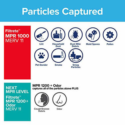 Picture of Filtrete 20x24x1, AC Furnace Air Filter, MPR 1000, Micro Allergen Defense, 6-Pack (exact dimensions 19.81 x 23.81 x 0.81)