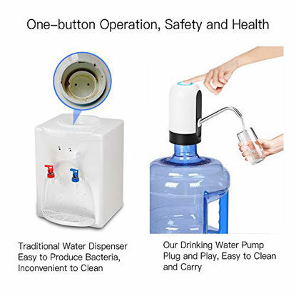 Picture of Water Bottle Pump 5 Gallon Water Bottle Dispenser USB Charging Automatic Drinking Water Pump Portable Electric Water Dispenser Water Bottle Switch (White)