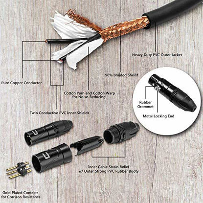Picture of Balanced XLR Cable Male to Female - 150 Feet White - Pro 3-Pin Microphone Connector for Powered Speakers, Audio Interface or Mixer for Live Performance & Recording