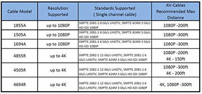 Picture of AV-Cables 12G 4K HD SDI BNC - BNC Cable Belden 4855R Mini RG59 (50ft, Black)