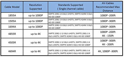 Picture of AV-Cables 12G 4K HD SDI BNC - BNC Cable Belden 4855R Mini RG59 (50ft, Black)