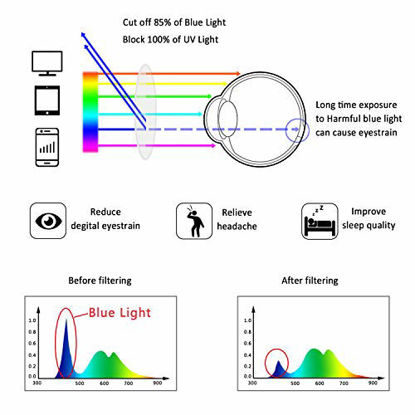 Picture of LifeArt Blue Light Blocking Glasses, Anti Eyestrain, Computer Reading Glasses, Gaming Glasses, TV Glasses for Women (Pink Floral, +0.25 Magnification)