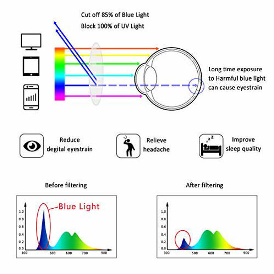 Picture of LifeArt Blue Light Blocking Glasses, Anti Eyestrain, Computer Reading Glasses, Gaming Glasses, TV Glasses for Women (Pink Floral, +0.25 Magnification)