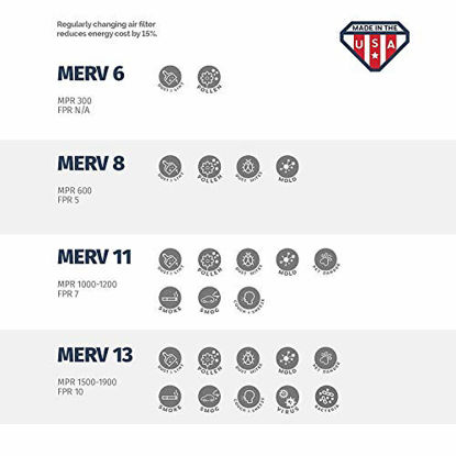 Picture of Aerostar Clean House 20x25x1 MERV 8 Pleated Air Filter, Made in the USA, 6-Pack,White