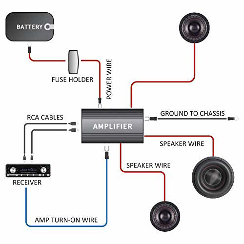 GetUSCart- ROCKRIX Car Audio Cable Amp Wiring Kit - 20ft 4 Gauge Power ...