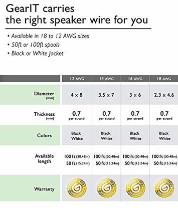Picture of 12AWG Speaker Wire, GearIT Pro Series 12 AWG Gauge Speaker Wire Cable (100 Feet / 30.48 Meters) Great Use for Home Theater Speakers and Car Speakers White