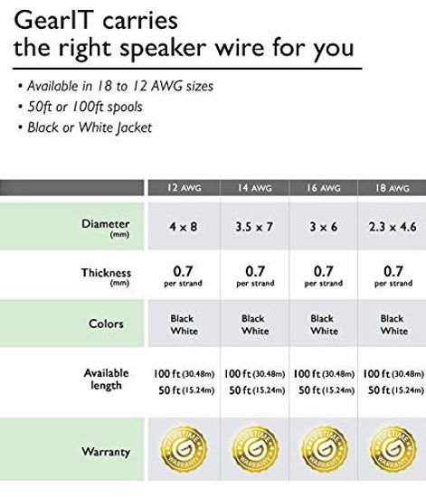 GearIT Pro Series 12 AWG Gauge Speaker Wire Cable 50 Feet / 15.24 Meters Great Use for Home Theater Speakers and Car Speakers Black 12AWG Speaker Wire 