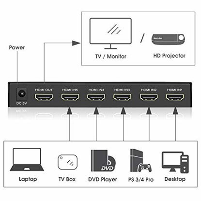 Picture of ROOFULL Premium 5 Ports 4K@60Hz HDMI2.0 Switch with IR Remote, 5 in 1 Out UHD 4K HDMI Switcher, Support HDR 10, HDCP 2.2, Dolby Vision, Atmos, Freesync, Auto-Switching, 18Gbps, CEC, 1080P/3D, Black