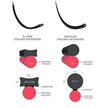 Picture of Ellipse Eyelash Extensions 0.15mm CC Curl 11mm Flat Eyelash Extension supplies Light Lashes Matte Individual Eyelashes Salon Use Black Mink False Lashes Mink Lashes Extensions(CC-0.15-11mm)