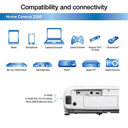 Picture of Epson Home Cinema 2250 3LCD Full HD 1080p Projector with Android TV, Streaming Projector, Home Theater Projector, 10W Speaker, Image Enhancement, Frame Interpolation, 70,000:1 contrast ratio, HDMI