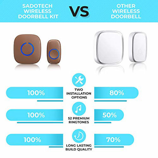 GetUSCart Wireless Doorbell by SadoTech Waterproof Door Bells