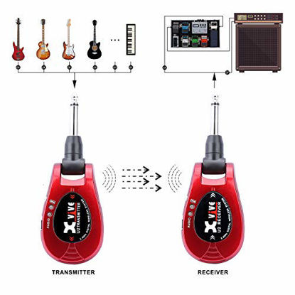 Picture of Xvive U2 Guitar Wireless System Rechargeable 2.4GHz Digital Guitar Wireless Transmitter and Receiver for Electric Guitar Bass Violin Keyboard