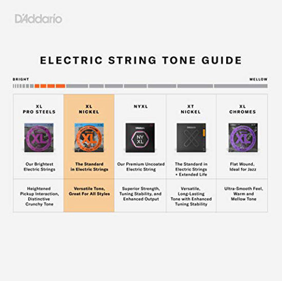Picture of DAddario Nickel Wound Electric Guitar Strings, 10-Pack, Super Light, 9-42