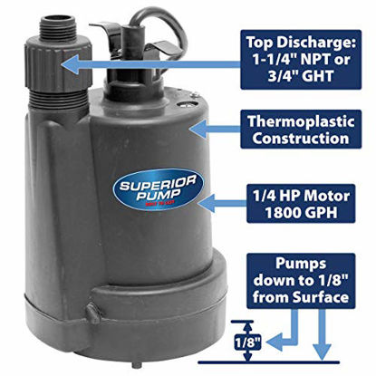 Picture of Superior Pump 91250 1/4 HP Thermoplastic Utility Pump, Black