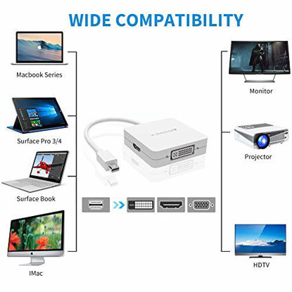 Picture of Mini DisplayPort to VGA HDMI DVI Adapter,Microsoft Surface Pro 6 5 4 3 Video Display Converter,Thunderbolt to HDMI VGA DVI Adaptor for Mini DP Mac,MacBook Pro,Air,MS Surface Book to Projector,Monitor