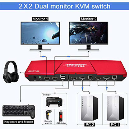 Picture of TESmart DisplayPort + HDMI Dual Monitor KVM Switch Support UHD 4K @60Hz USB 2.0 Devices Control up to 2 Computers with (DP+HDMI+USB) Input Ports and 2 Montiors with HDMI Ports (Red)