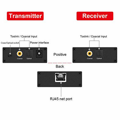 Picture of Digital Audio Extender Digital Optical/Coaxial Digital Audio Extender/Converter Over Single Cat5e/6 Cable (PoC) up to 500 Standard Supported LPCM, DB Digital 5.1, DTS, and Doby True HD