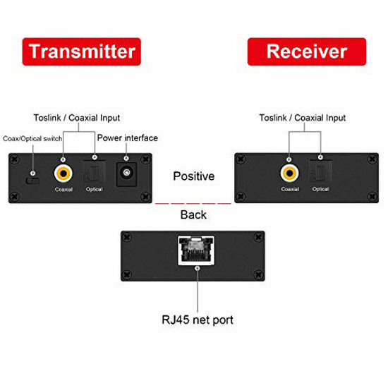 Picture of Digital Audio Extender Digital Optical/Coaxial Digital Audio Extender/Converter Over Single Cat5e/6 Cable (PoC) up to 500 Standard Supported LPCM, DB Digital 5.1, DTS, and Doby True HD