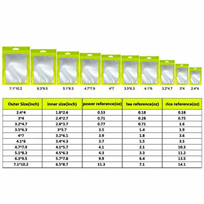 Picture of 100 Pieces Resealable Mylar Ziplock Food Storage Bags with Clear Window Coffee Beans Packaging Pouch for Food Self Sealing Storage Supplies (Green, 3.1 x 5.1 Inch)