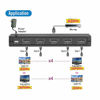 Picture of Orei 4K 1x4 HDMI Splitter Duplicater by OREI - with Down Scaler 4 Ports with Full Ultra HD, HDCP 2.2, Upto 4K at 60Hz, 1080p & 3D Supports EDID Control - UHDPRO-104, Model Number: UHD-PRO104