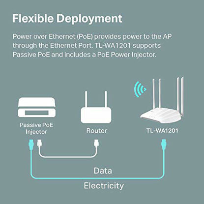 TP-Link TL-WA3001 WiFi 6 AX3000 Wireless Gigabit Access Point, Desktop  Wi-Fi Bridge, HE160 & Beamforming, Supports Multi-SSID/Client/Range  Extender Mode, 4 Fixed Antennas