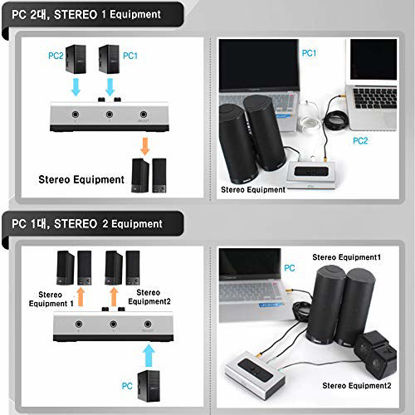 Picture of NETmate 2 PORT 3.5mm STEREO Manual Switch Box AUX Audio Speaker selector(Wall Mount Hole Built-in, wall or table available)