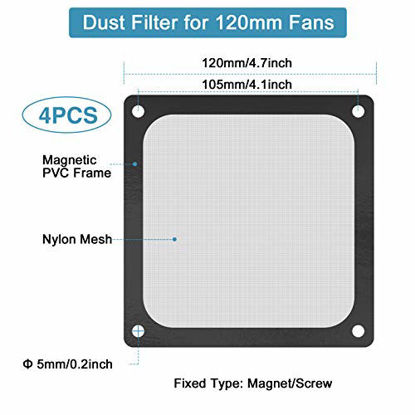Picture of 120mm Fan Dust Filter Mesh Magnetic Frame PVC Computer PC Case Fan Dust Proof Filter Cover Grills Black 4-Pack