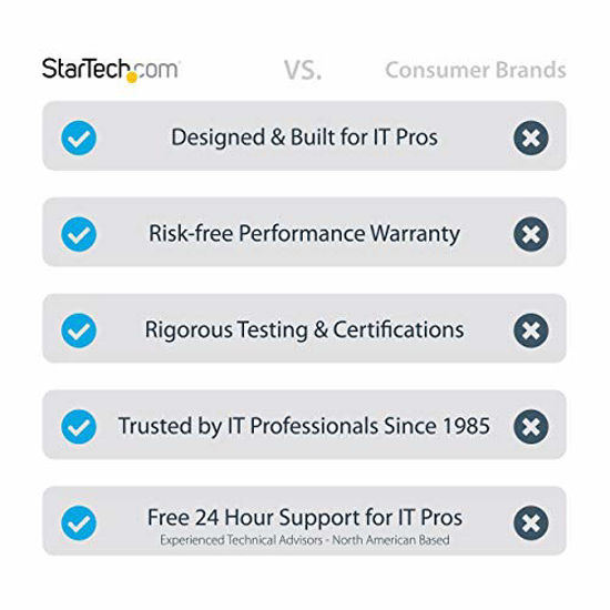 Picture of StarTech.com 100 Pack Large Cable Clips with Nail - Reusable - Nail-in Clamps - Wire Holding Clips - Ethernet Cord/AV/Coax Cable Fasteners - Brick/Drywall Mounting Cable Tacks - White - TAA (CBMNMCC3)
