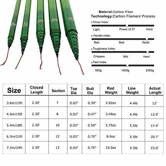 GetUSCart Goture Telescopic Tenkara Fishing Rod Collapsible Crappie