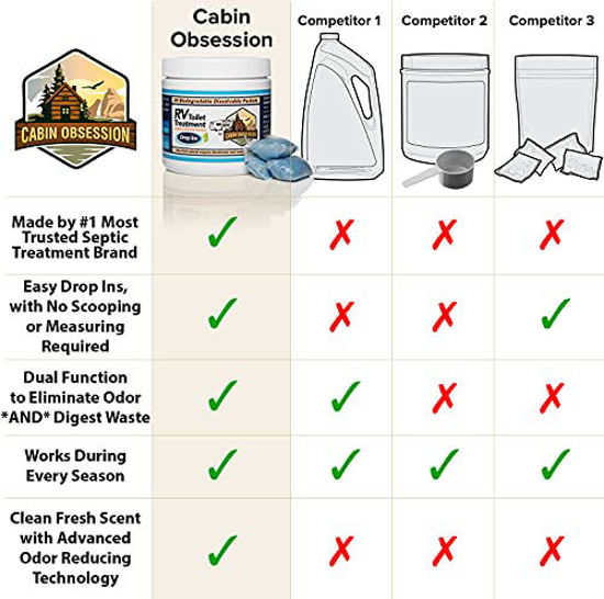 GetUSCart- Cabin Obsession RV Toilet Treatment Drop Ins - 24 Easy Flush ...