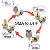 Picture of onelinkmore SMA-UHF RF Connectors Kit SMA to UHF PL259 SO239 4 Type Set SMA Jack/Plug to UHF Nickel Gold Plated Test Converter Pack of 4 
