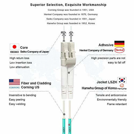 GetUSCart FLYPROFiber 2M OM4 LC to LC Fiber Patch Cable Length Options 0.2m50m, 40GB/100GB